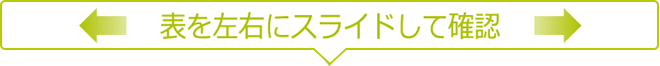 表を左右にスライドして確認