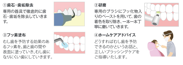 PMTCの流れ